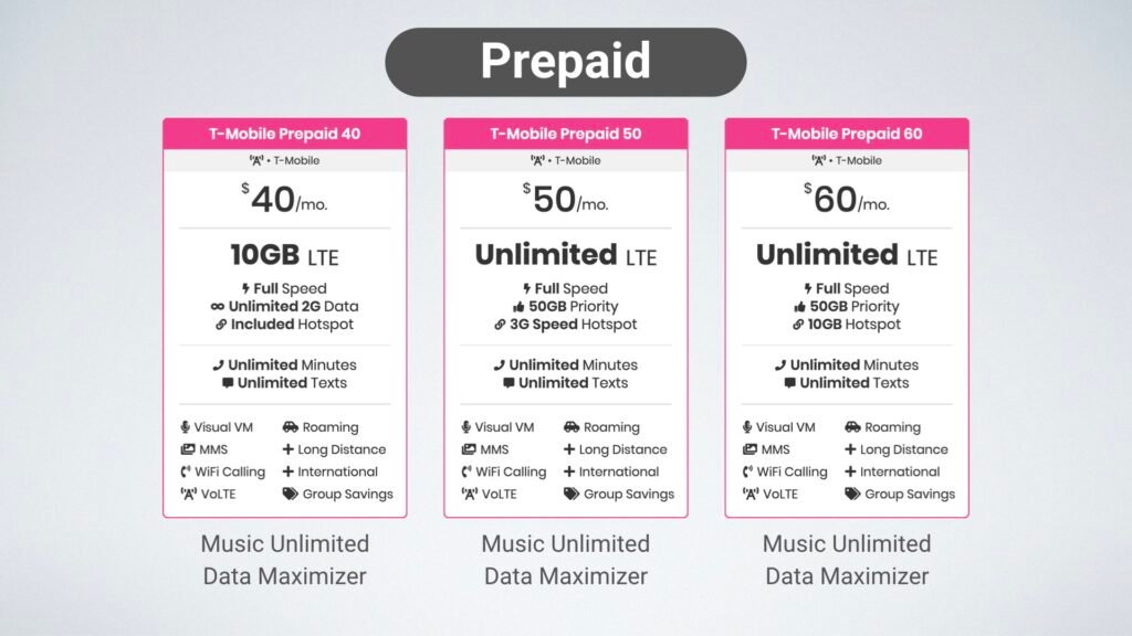Change T Mobile Plan Minutes: 7 Easy Ways to Save Money and Stay Flexible