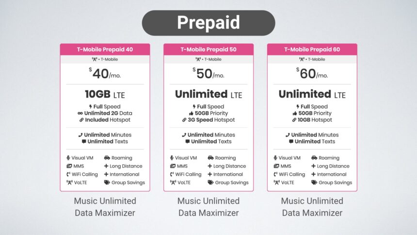 Change T Mobile Plan Minutes: 7 Easy Ways to Save Money and Stay Flexible