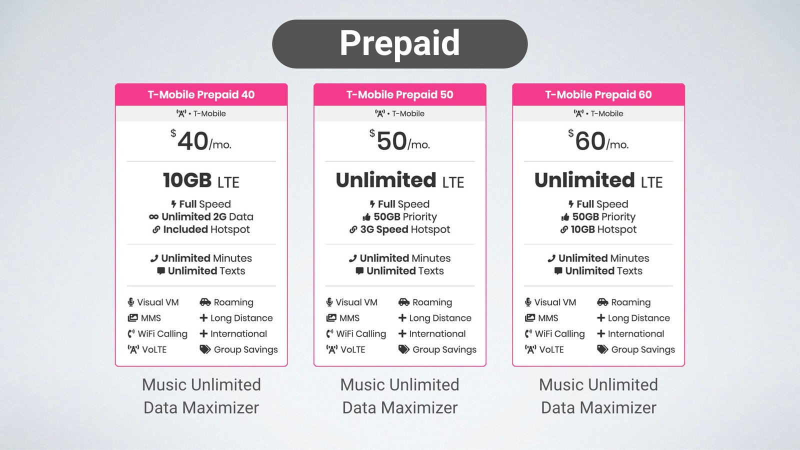 Change T Mobile Plan Minutes: 7 Easy Ways to Save Money and Stay Flexible