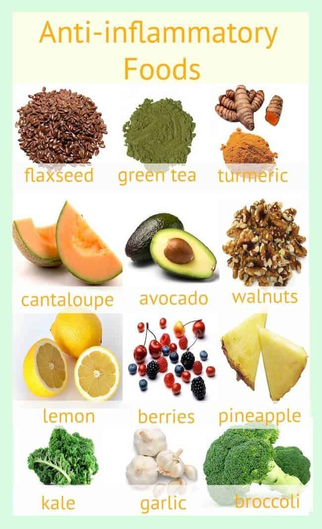 noom vs anti-inflammatory diet