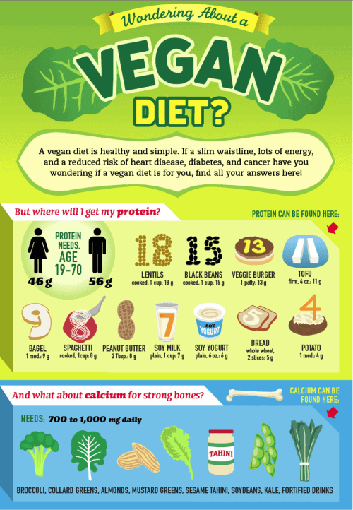 benefits of a vegan diet
