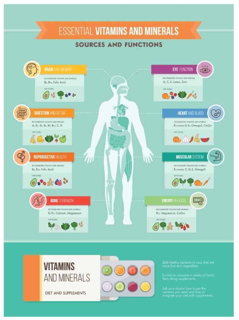 detox cleanse foods