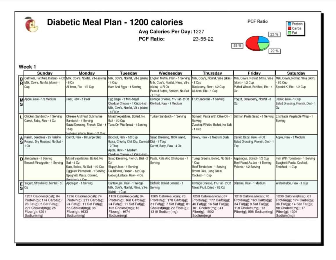 noom vs my diet meal plan