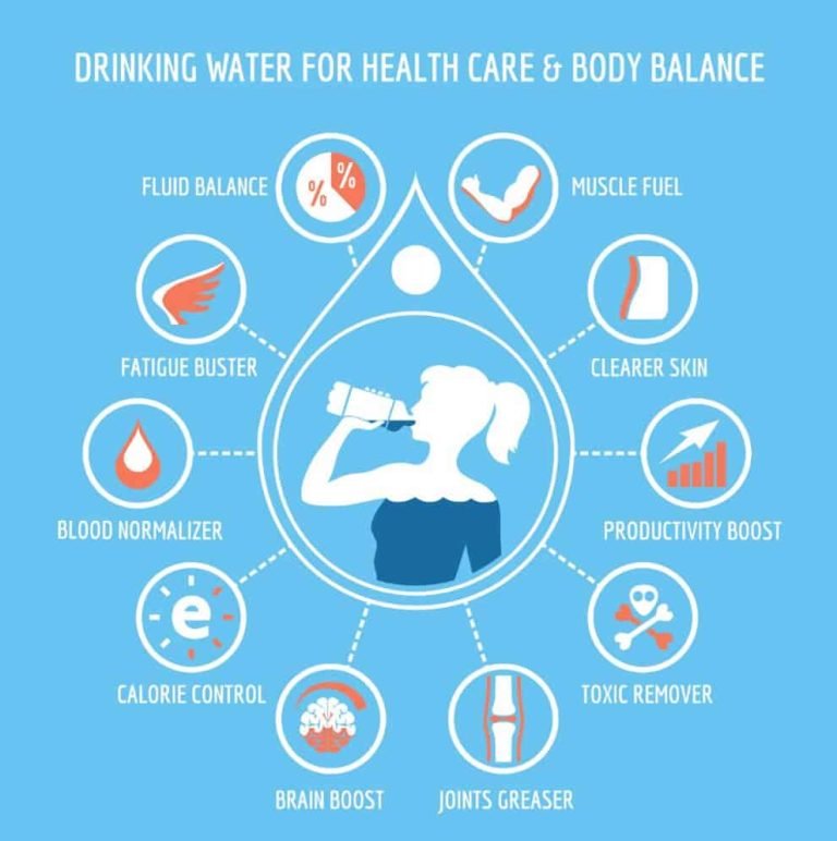 How Do - How Do Weight-Loss Drinks Work?