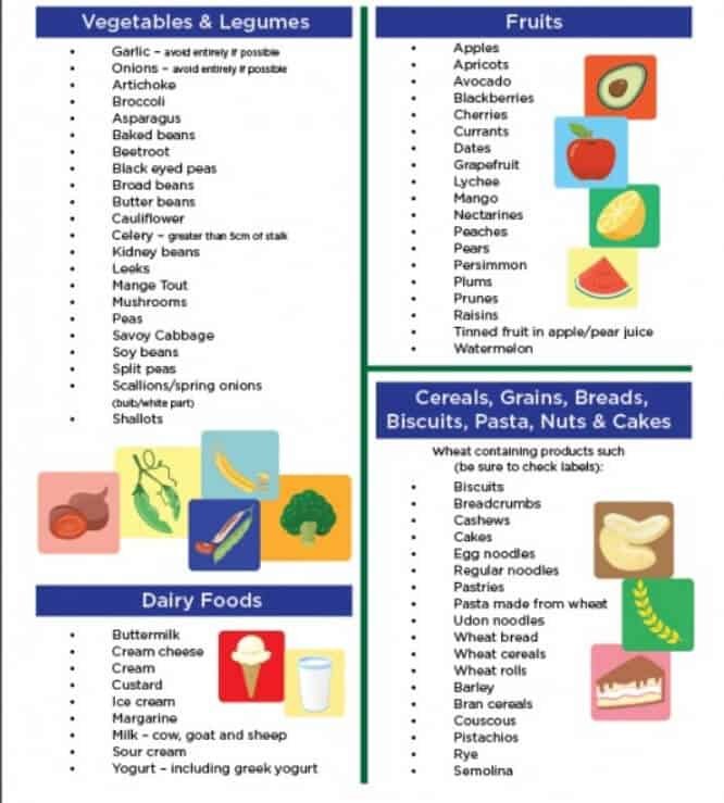 noom vs fodmap diet