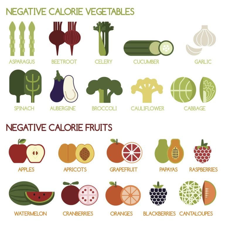 negative calorie diet