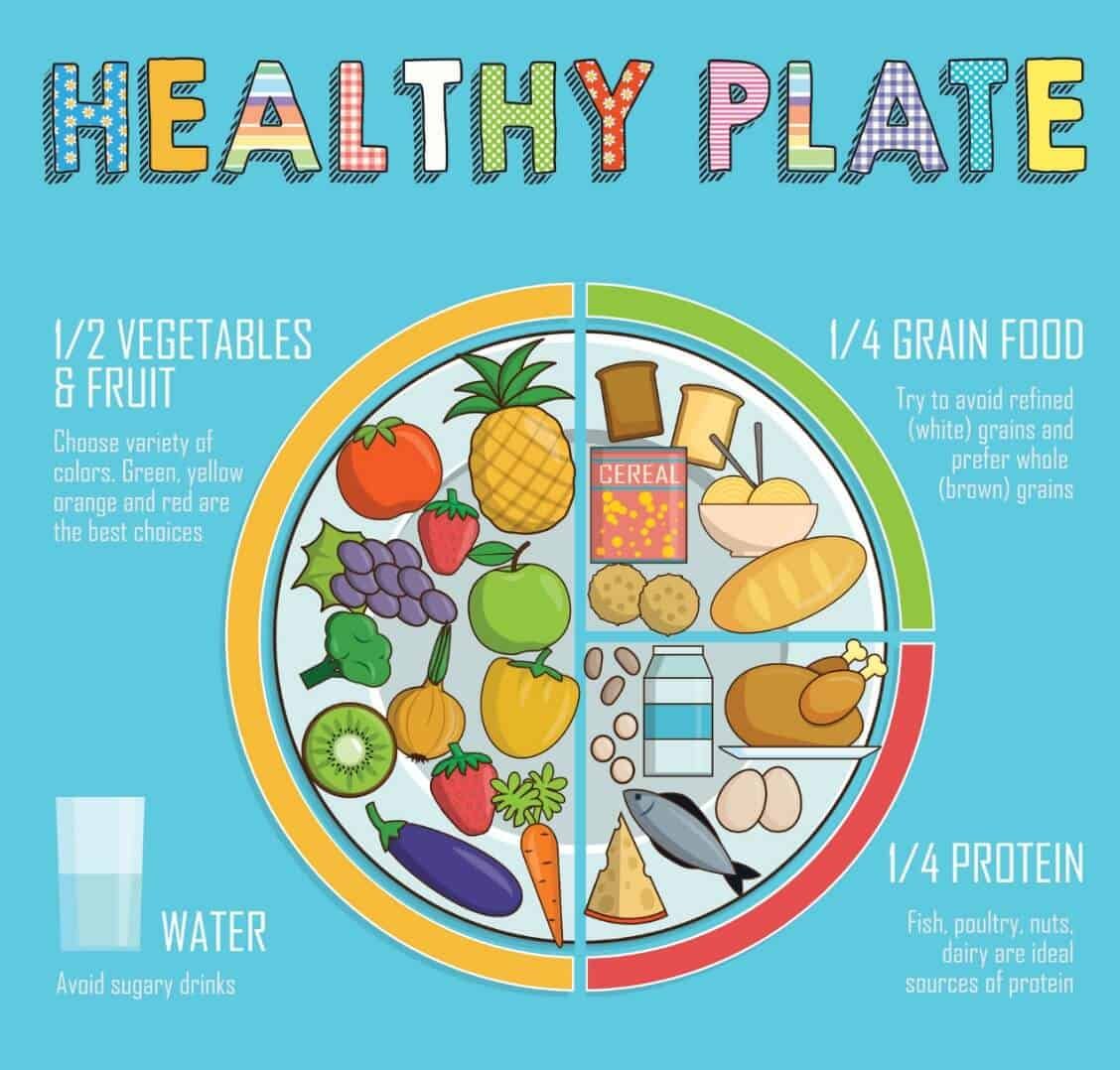 nutrition and healthy eating for kids