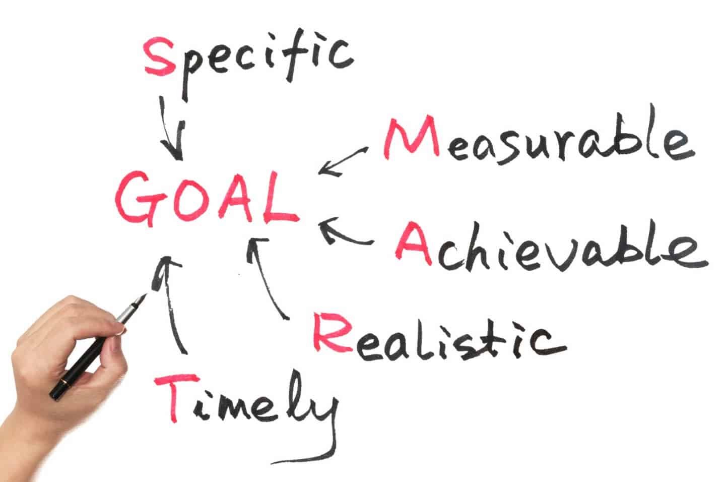 smart goals