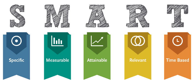 smart goal setting