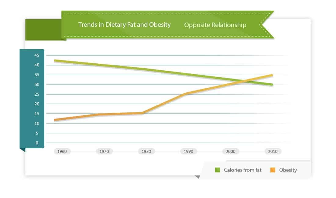 diet trends 2020